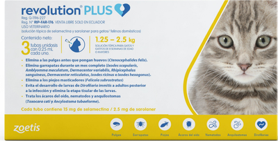 Zoetis | Revolution Plus