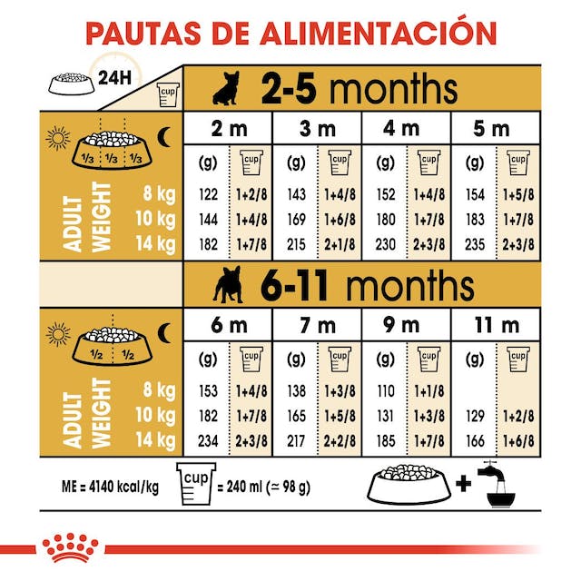 ROYAL CANIN | Alimento seco para perros cachorros Bulldog francés