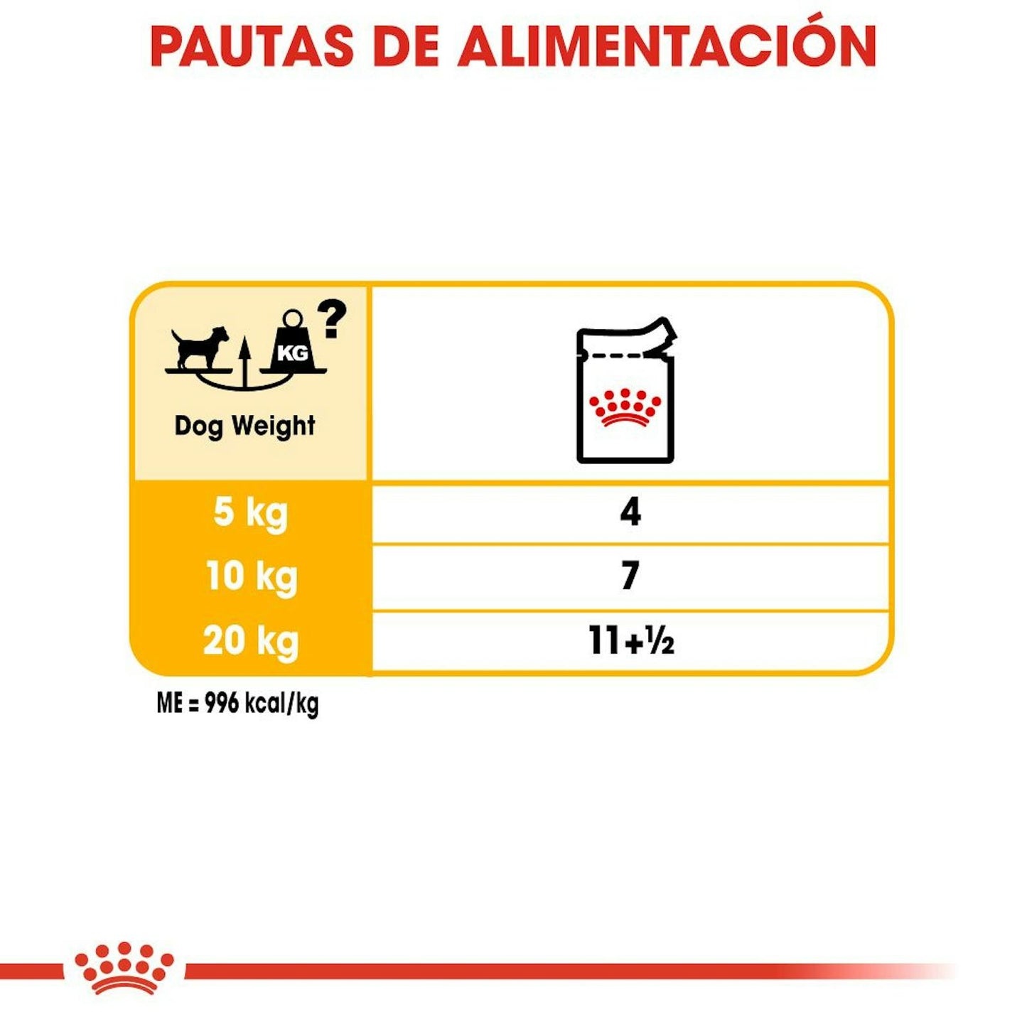RACIONAMIENTO