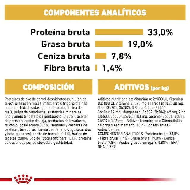 ROYAL CANIN | Alimento seco para perros cachorros Poodle