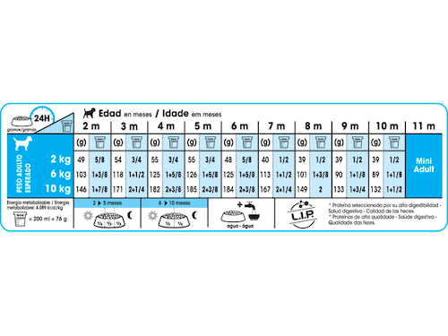 ROYAL CANIN | Alimento seco para perros cachorros de razas pequeñas