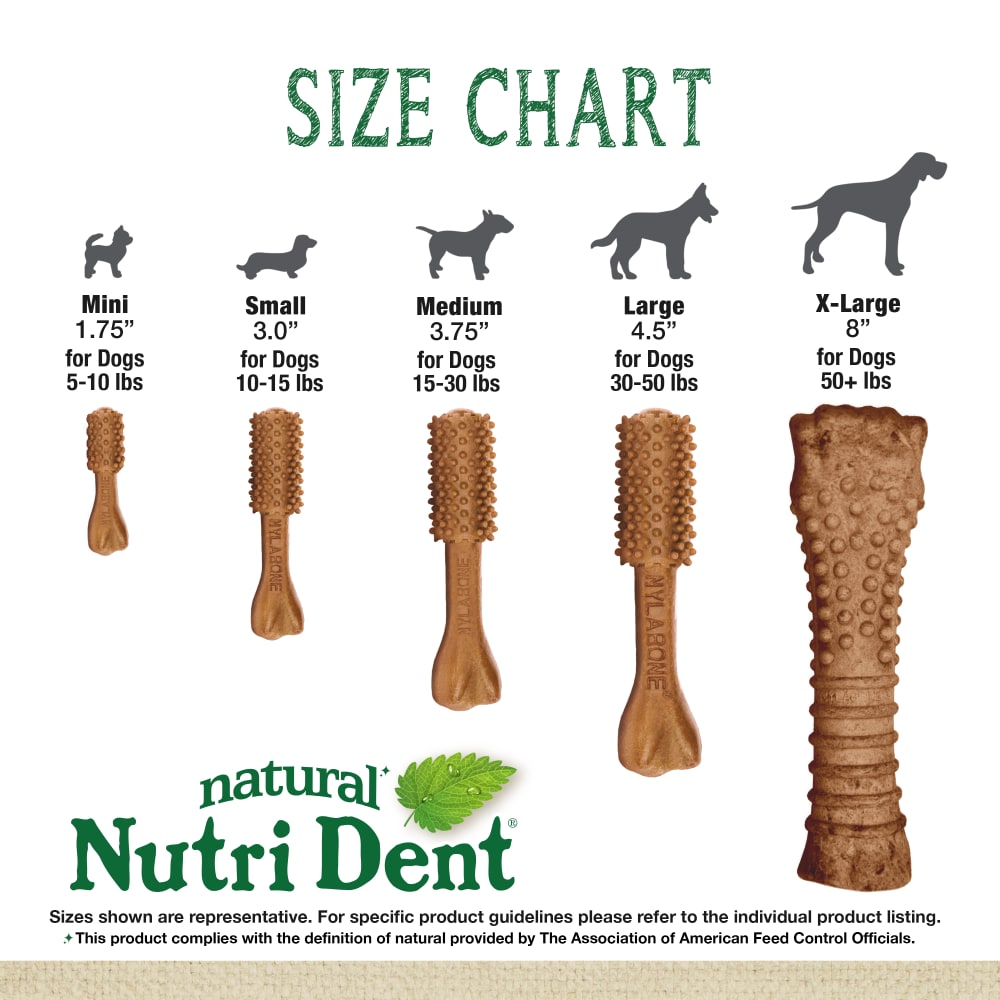 Nylabone Nutri Dent Filet Mignon — tabla de tallas