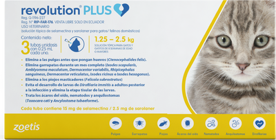 Zoetis | Revolution Plus