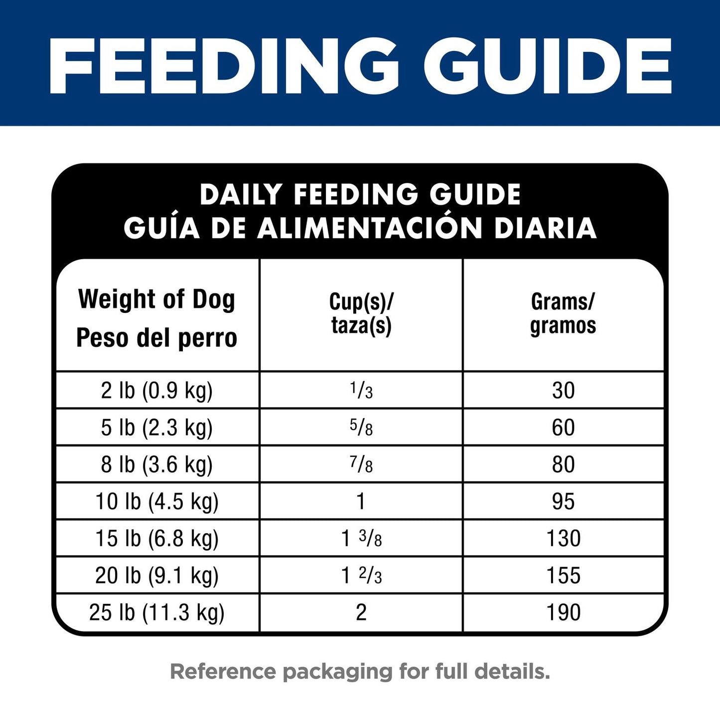 Hill's Science Diet | Alimento seco para perros adultos de razas pequeñas y miniatura Adult Perfect Digestion Small & Mini. Receta de pollo, arroz integral y avena integral.