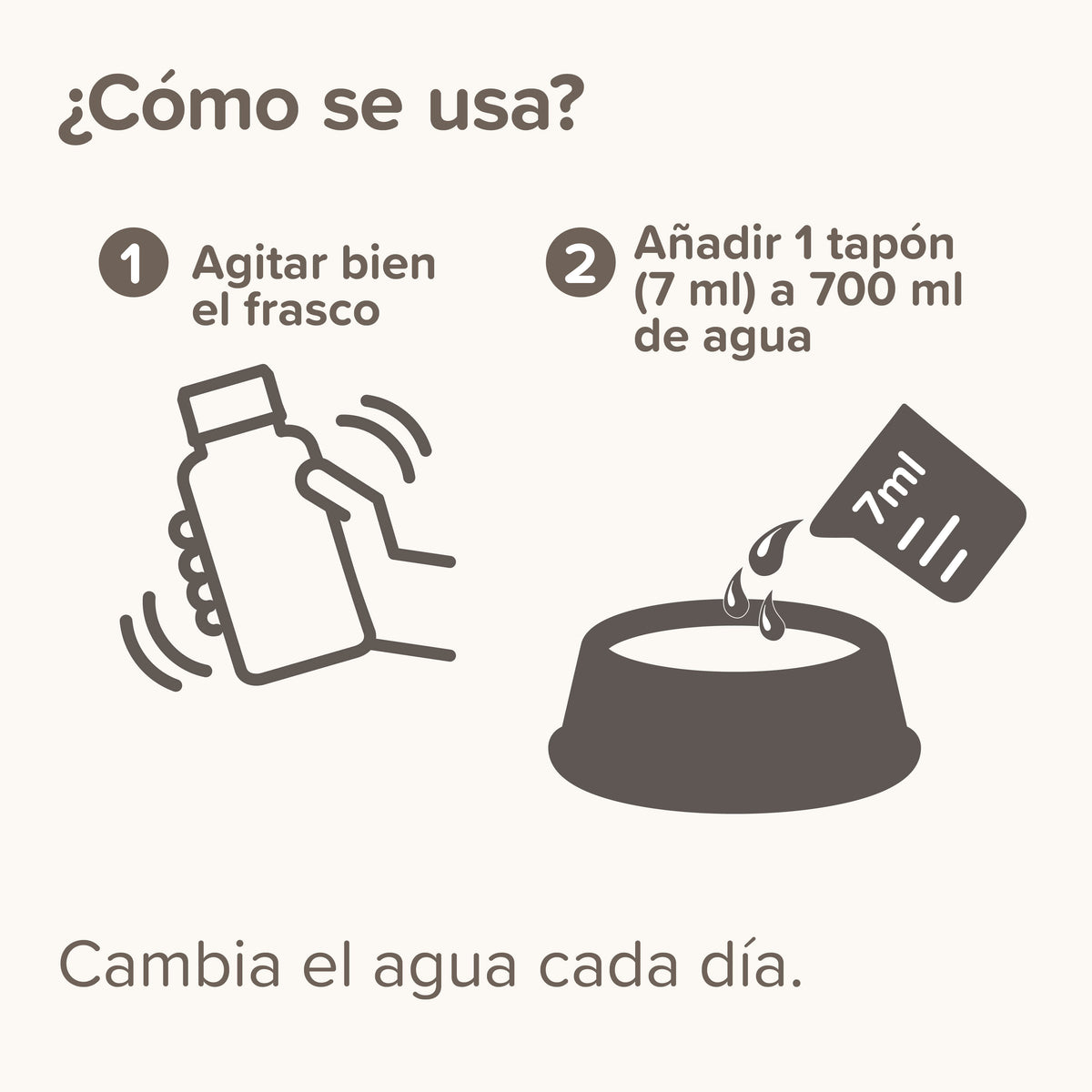 Beaphar Mouth Wash — imagen 5