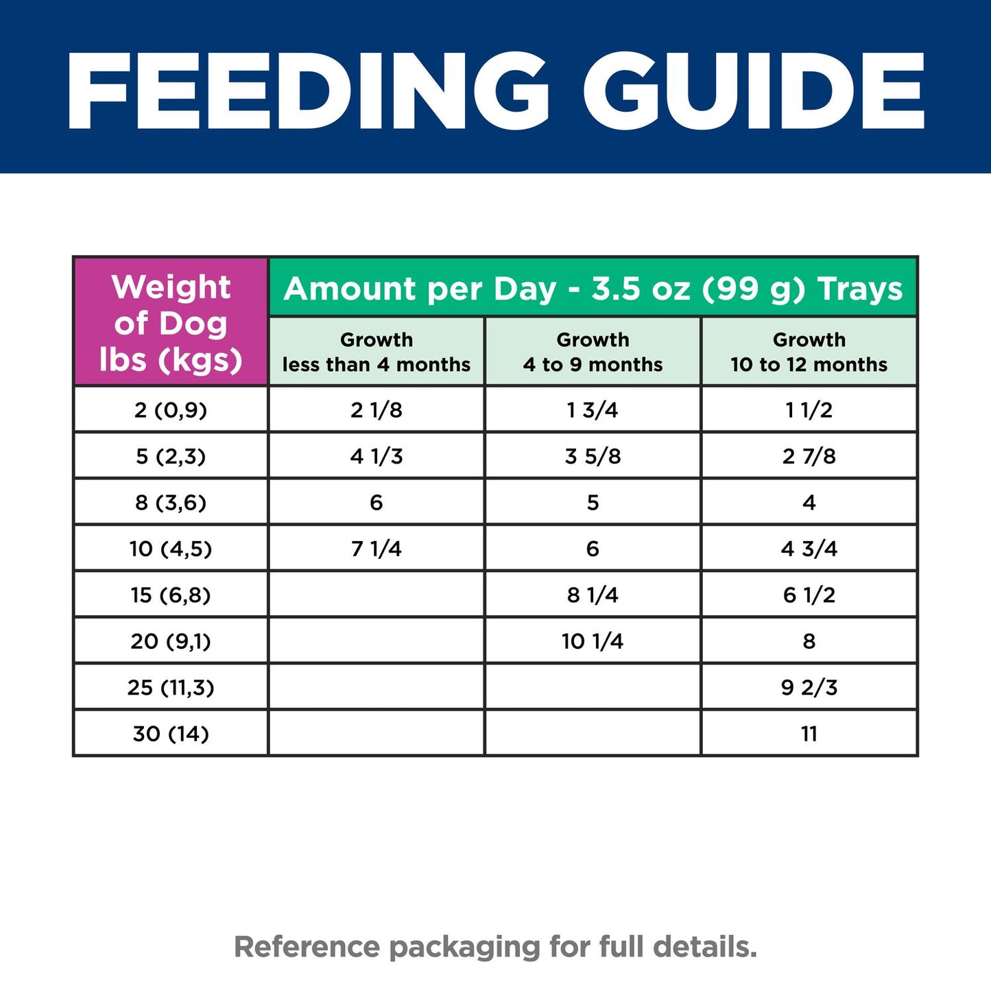 Hill's Science Diet | Alimento húmedo para perros cachorros de razas pequeñas y miniatura Puppy Small & Mini. Estofado de pollo y vegetales (Pack de 6 latas de 99 g)