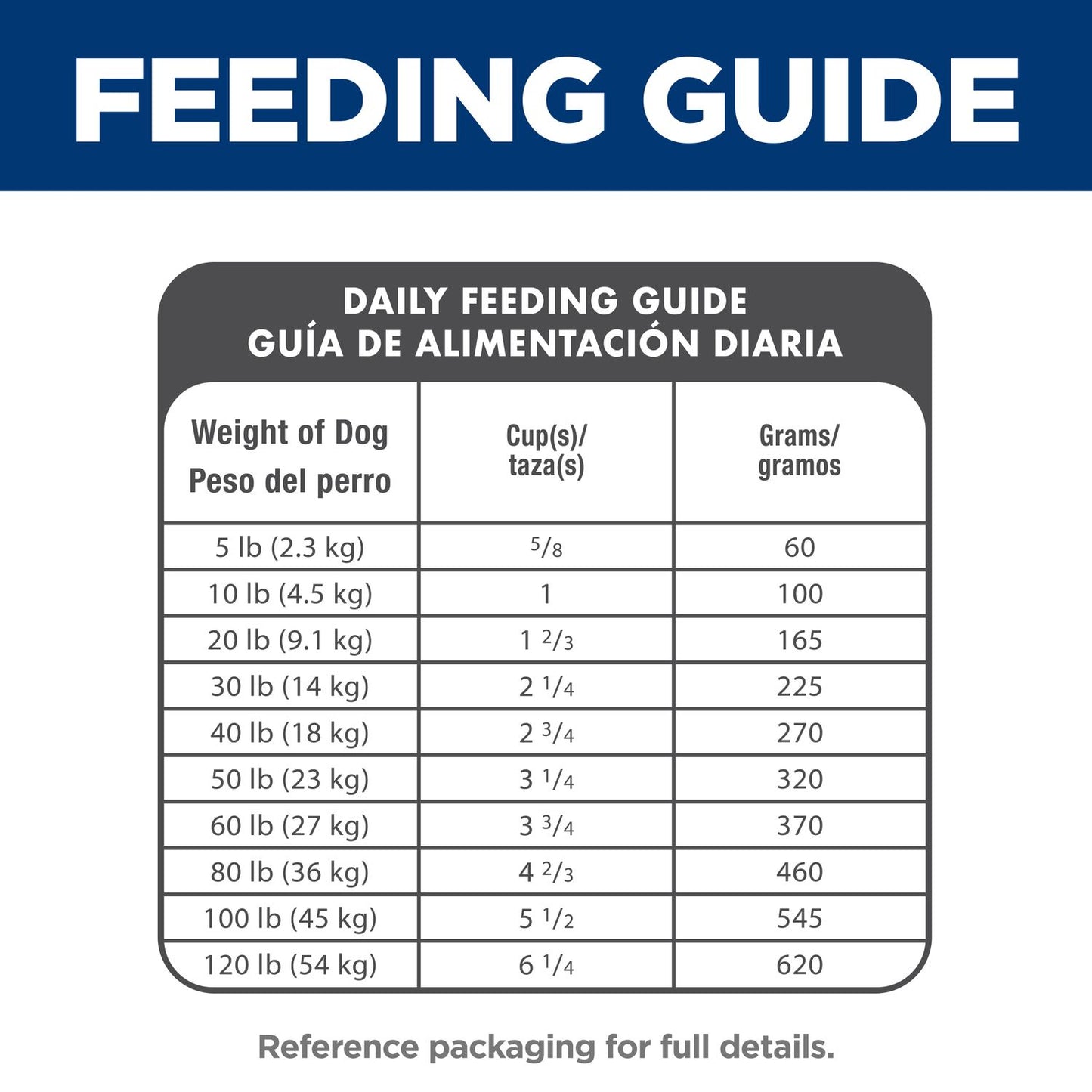 Hill's Science Diet | Alimento seco para perros adultos Adult. Receta de salmón.
