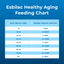 Esbilac® Healthy Aging - información oficial 6