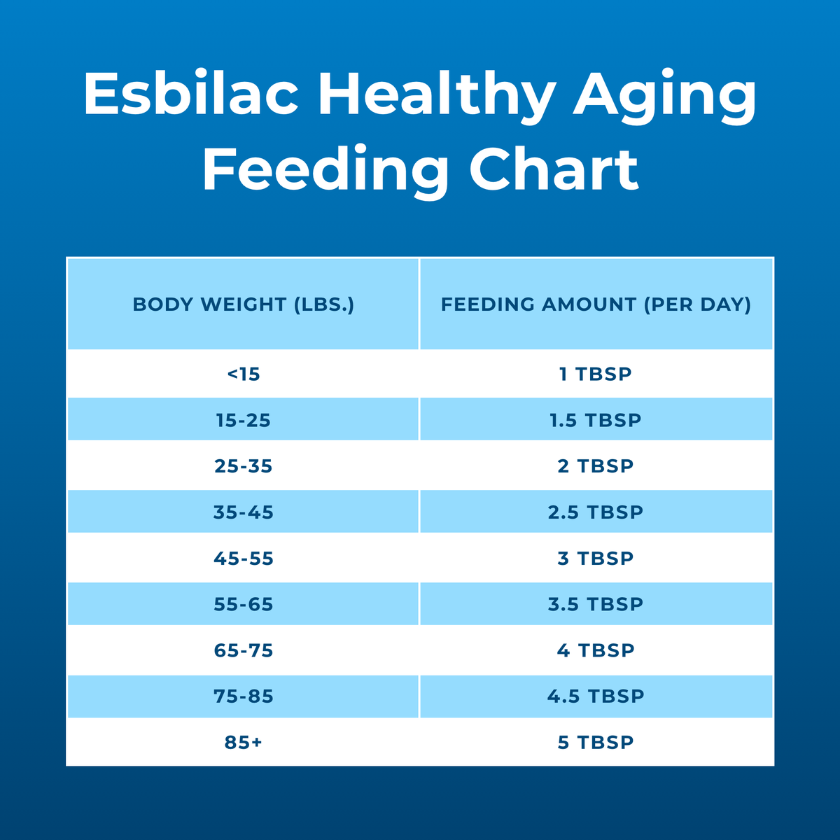 Esbilac® Healthy Aging - información oficial 6