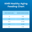 KMR™ Healthy Aging - información oficial 6