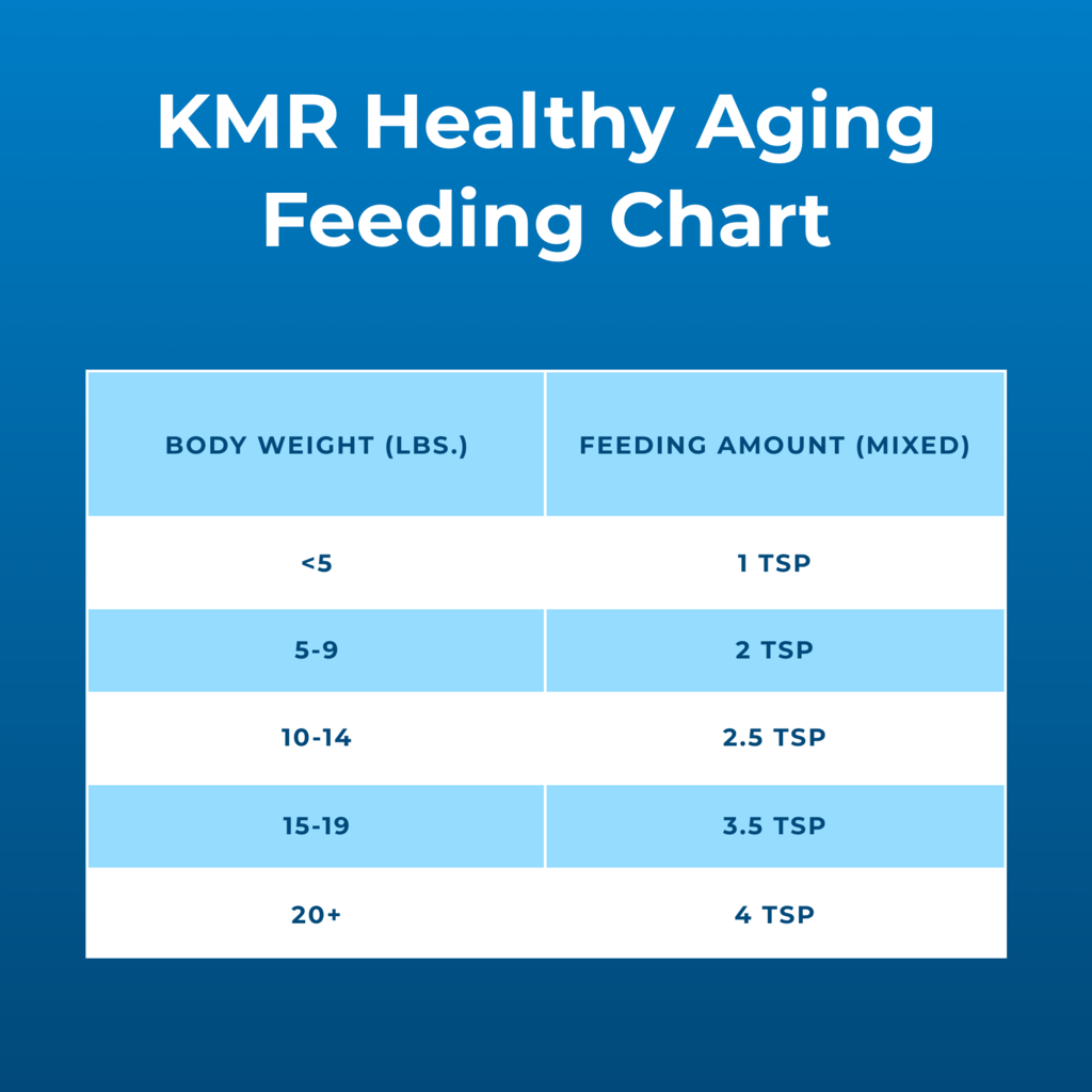 KMR™ Healthy Aging - información oficial 6