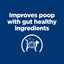 Hill's Prescription Diet | Alimento seco para gatos Food Sensitivities z/d