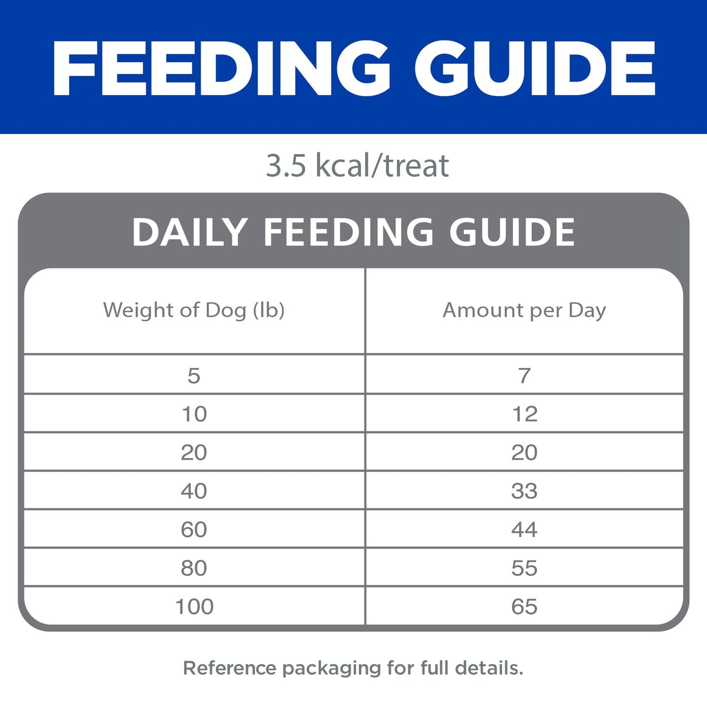 Hill's Natural | Premios para perros Training Treats Soft and Chewy