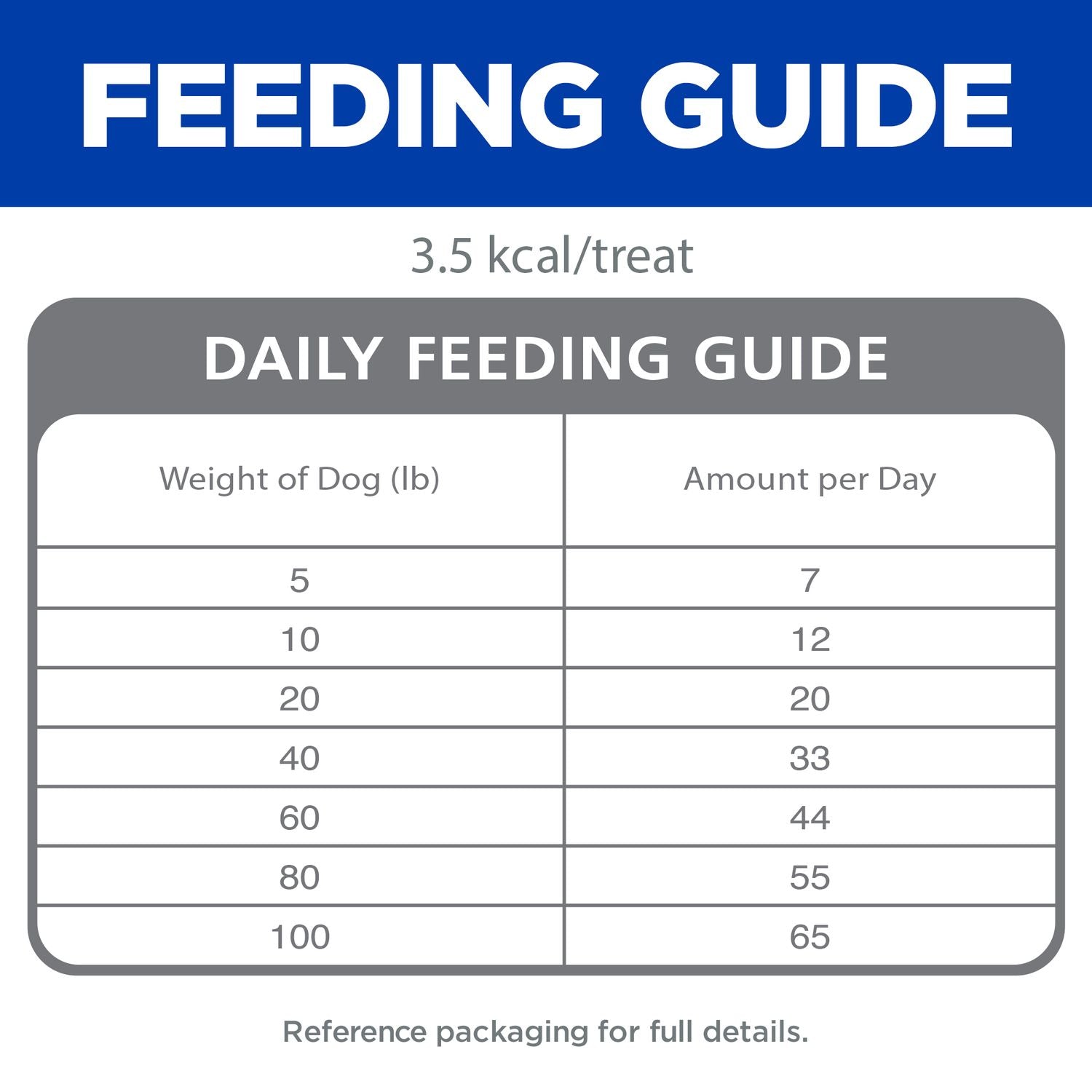 Hill's Natural | Premios para perros Training Treats Soft and Chewy