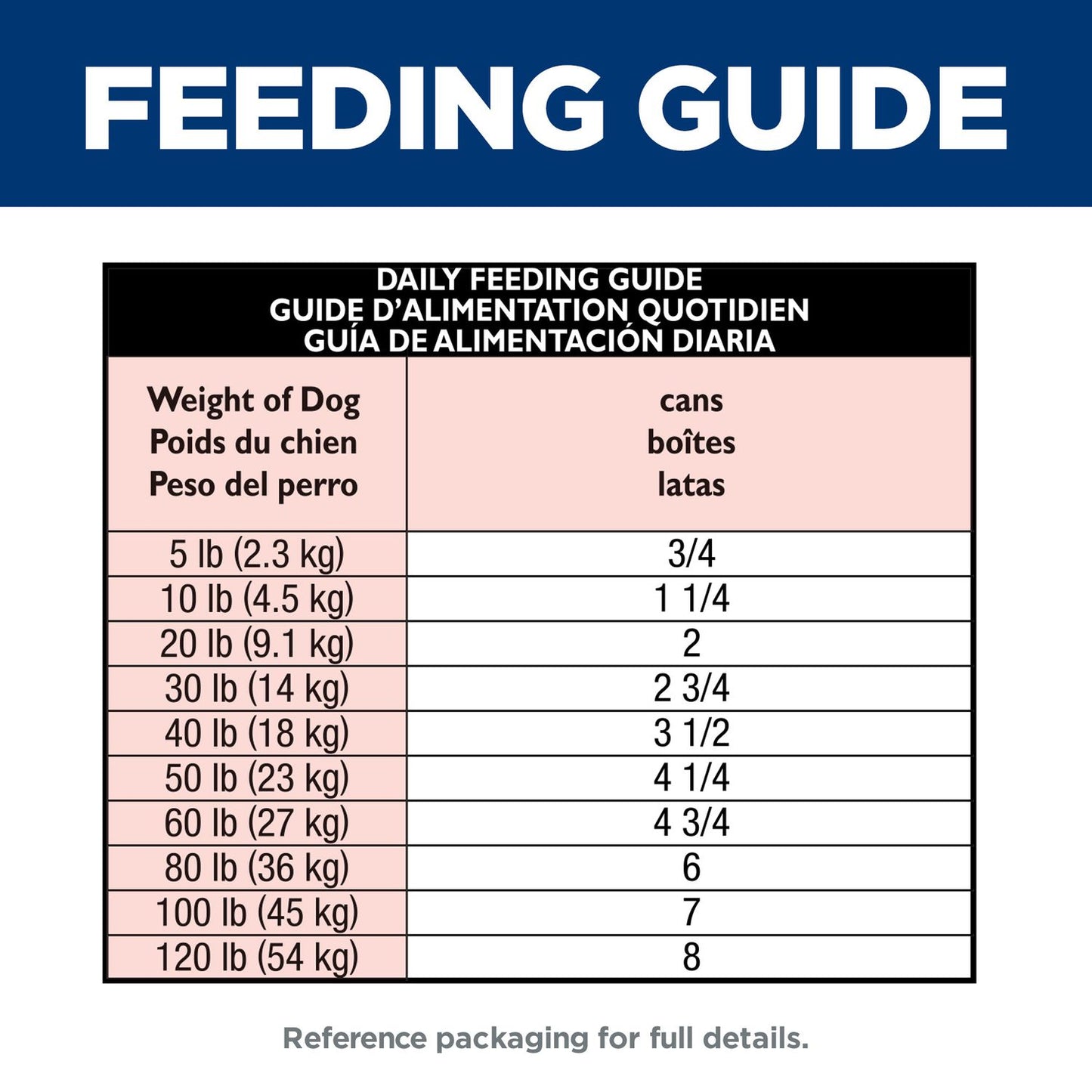 Hill's Science Diet | Alimento húmedo para perros adultos Adult Perfect Digestion (Pack de 6 latas de 362 g)