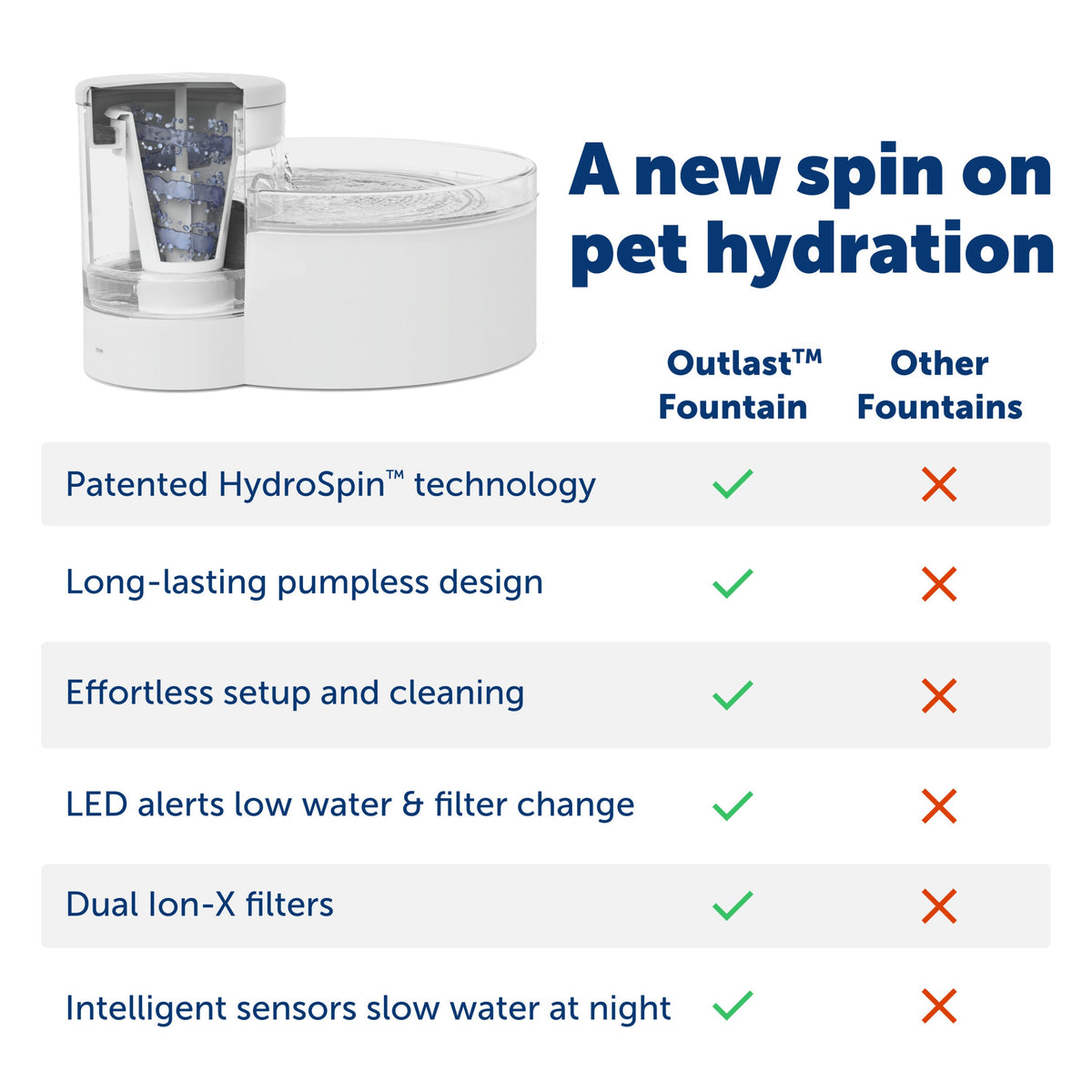 Outlast™ Pet Fountain