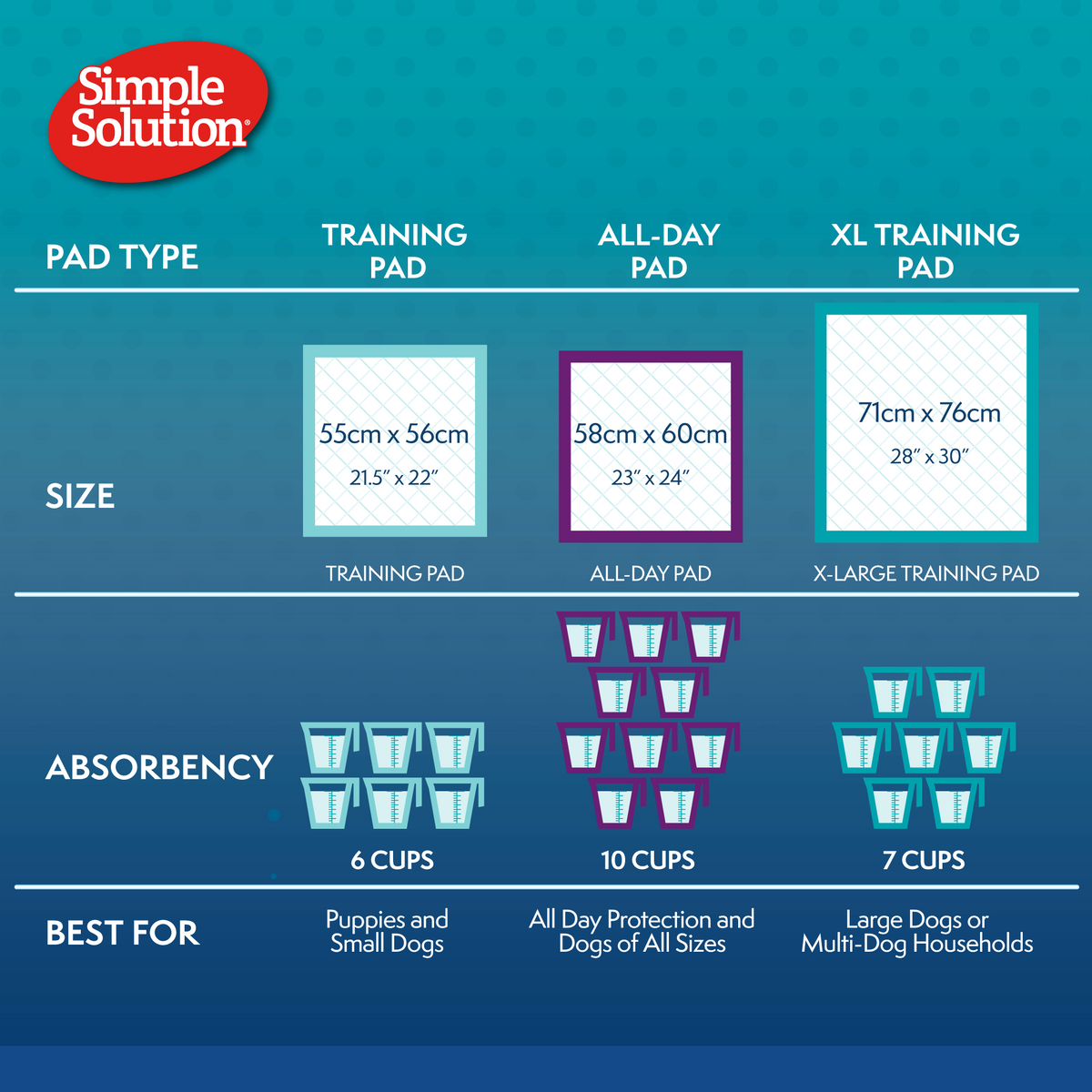Simple Solution Training Pads — cómo funciona 4