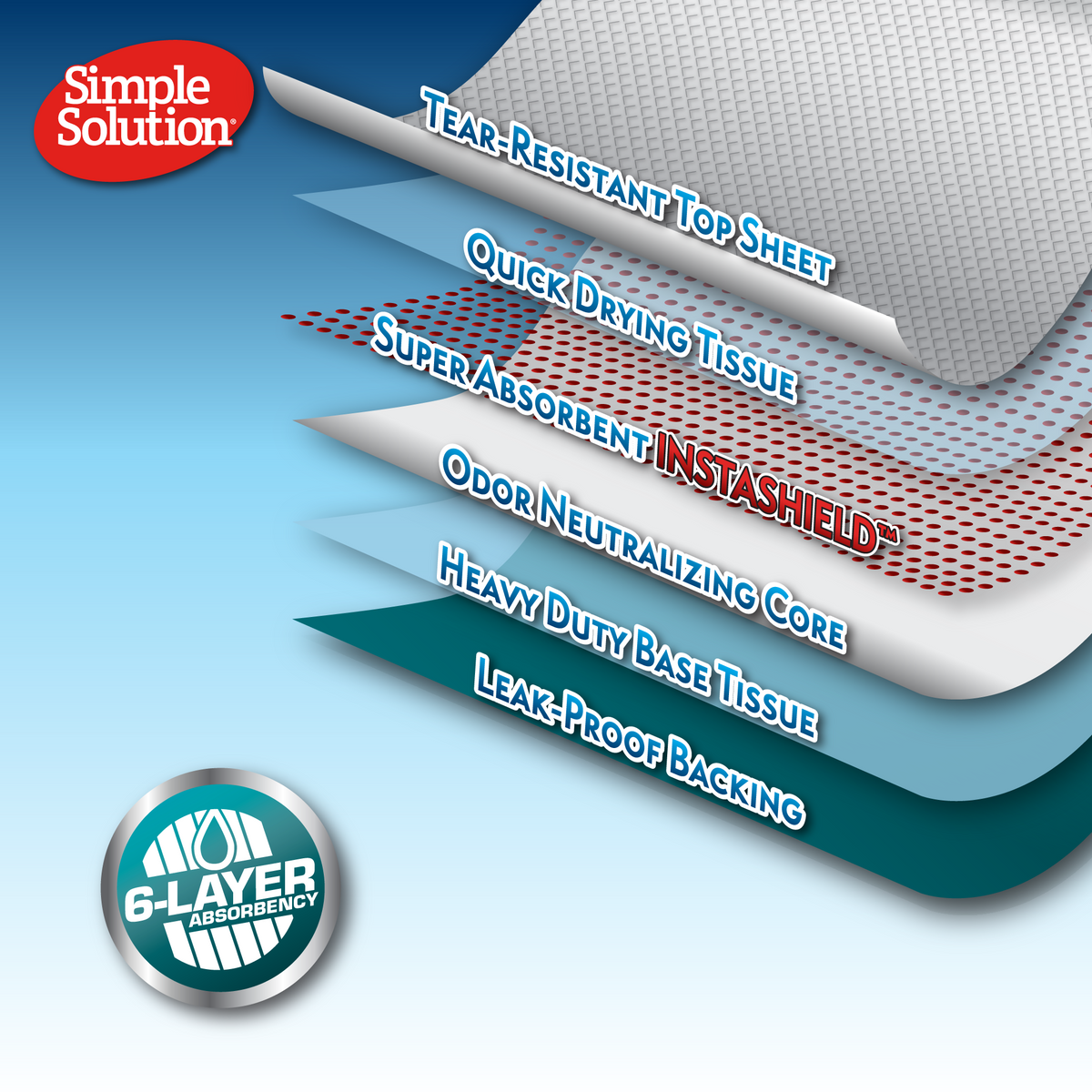 Simple Solution Training Pads — cómo funciona 5