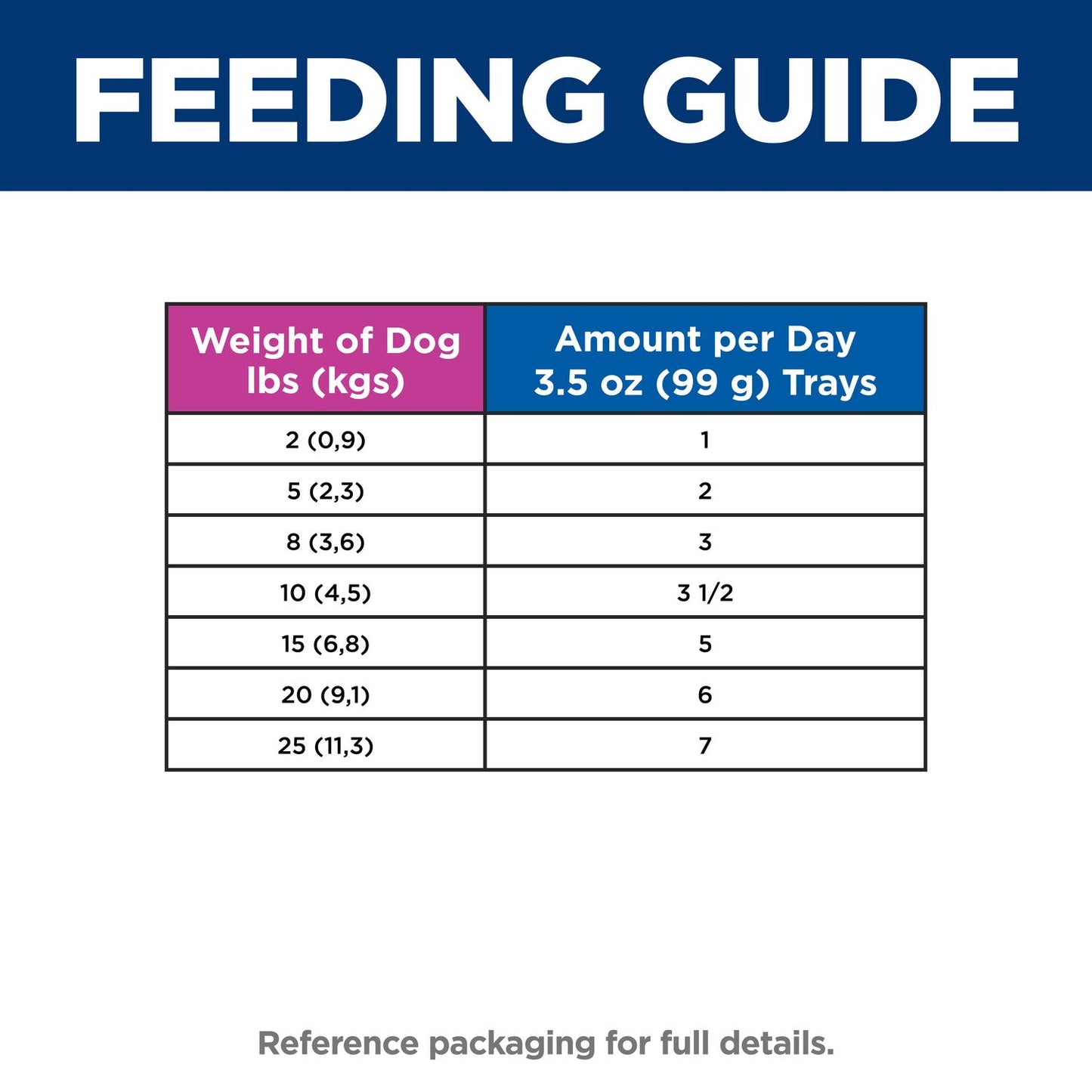 Hill's Science Diet | Alimento húmedo para perros maduros de razas pequeñas y miniatura Adult 7+ Small & Mini. Estofado de pollo y vegetales (Pack de 6 latas de 99 g)