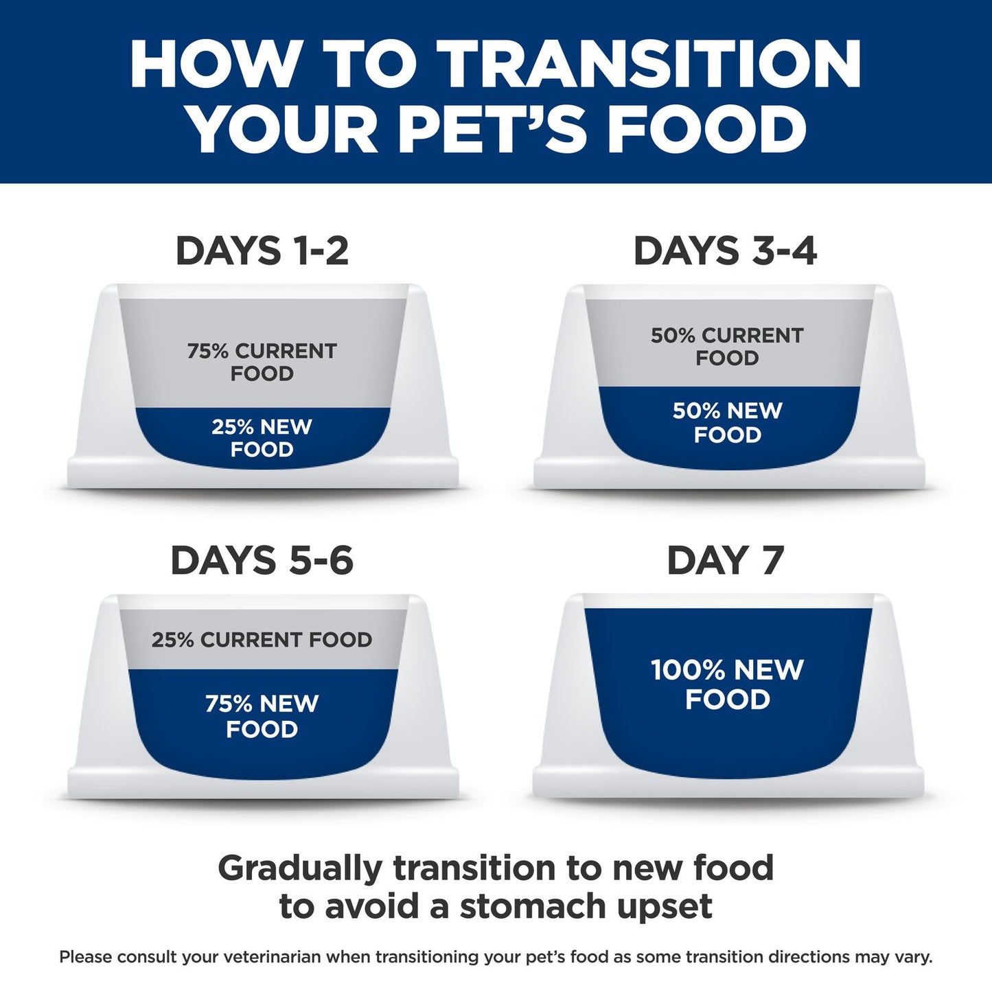 Hill's Science Diet | Alimento húmedo para perros cachorros de razas pequeñas y miniatura Puppy Small & Mini. Estofado de pollo y vegetales (Pack de 6 latas de 99 g)