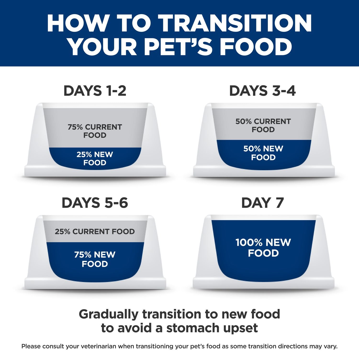 Hill's Science Diet | Alimento húmedo para perros cachorros de razas pequeñas y miniatura Puppy Small & Mini. Estofado de pollo y vegetales (Pack de 6 latas de 99 g)