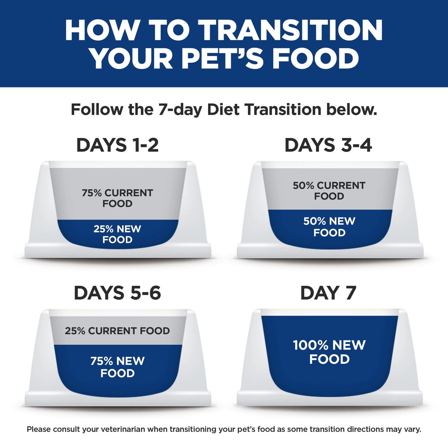 Hill's Science Diet | Alimento húmedo para gatos adultos Adult Tender Tuna Dinner (Pack de 6 sobres de 79.39g)