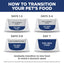 Hill's Science Diet | Alimento seco para perros adultos Adult Sensitive Stomach & Skin. Receta de pollo y cebada.