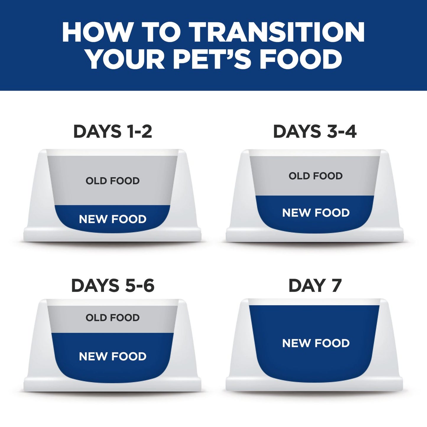 Hill's Science Diet | Alimento húmedo para perros adultos Adult Perfect Digestion (Pack de 6 latas de 362 g)
