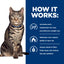 Hill's Prescription Diet Metabolic Stew Cat