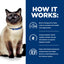 Hill's Prescription Diet | Alimento seco para gatos Food Sensitivities z/d