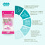 Bacterisan ambientador aroma Talco · ventajas