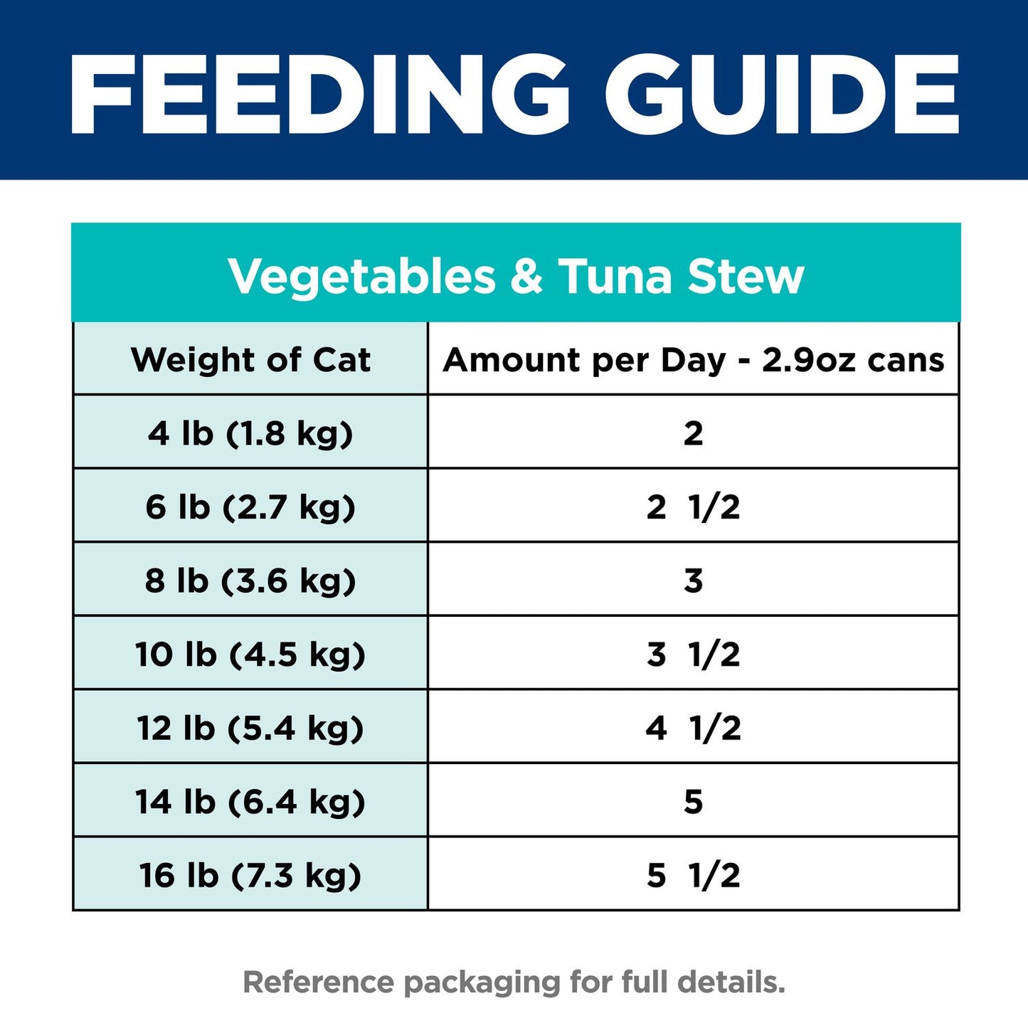Hill's Science Diet | Alimento húmedo para gatos adultos Adult Urinary & Hairball Control (Pack de 6 latas de 82 g)
