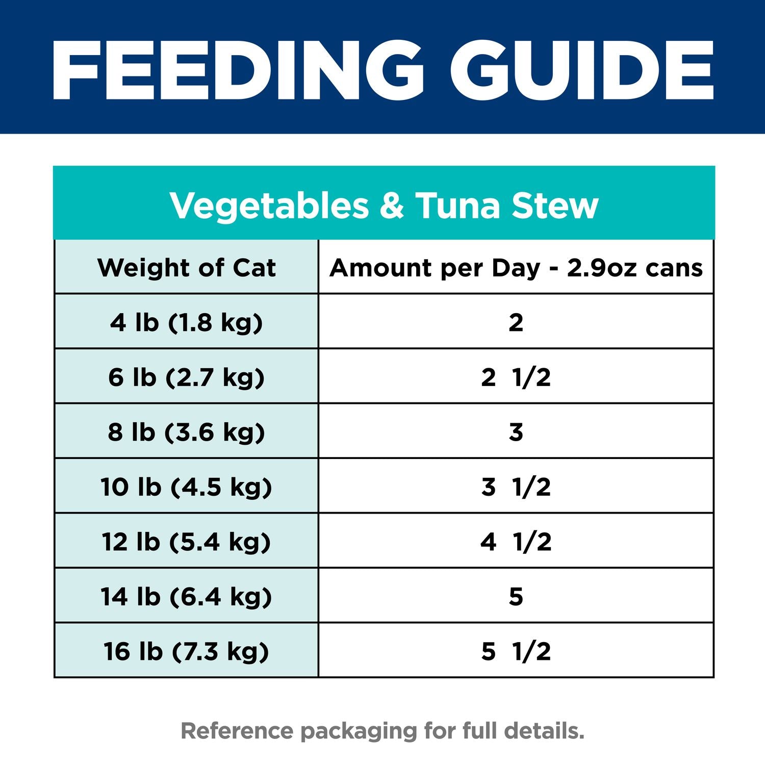 Hill's Science Diet | Alimento húmedo para gatos adultos Adult Urinary & Hairball Control (Pack de 6 latas de 82 g)