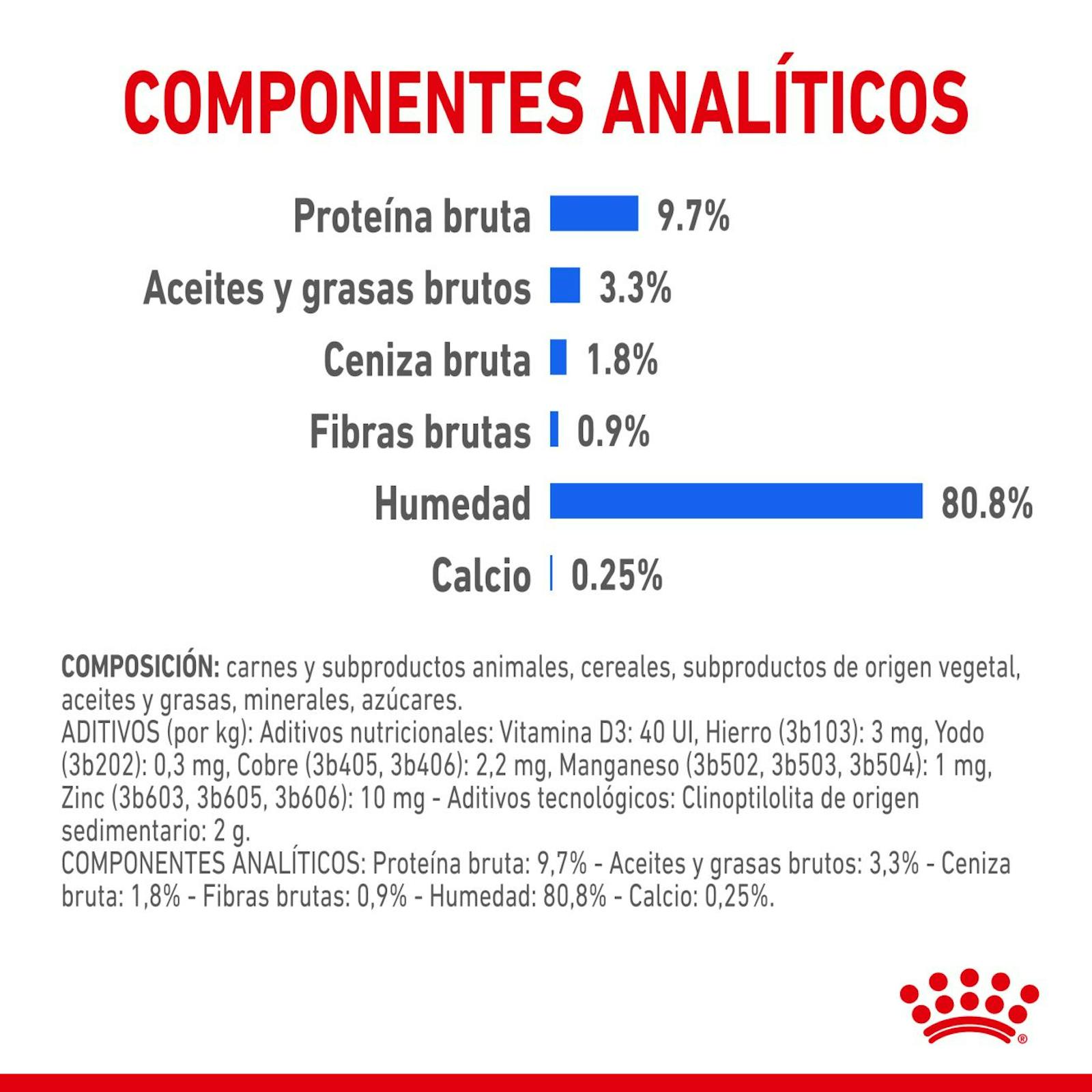 COMPOSICIÓN