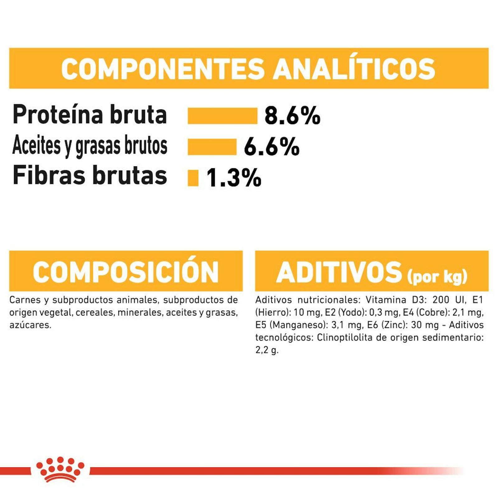 COMPOSICIÓN