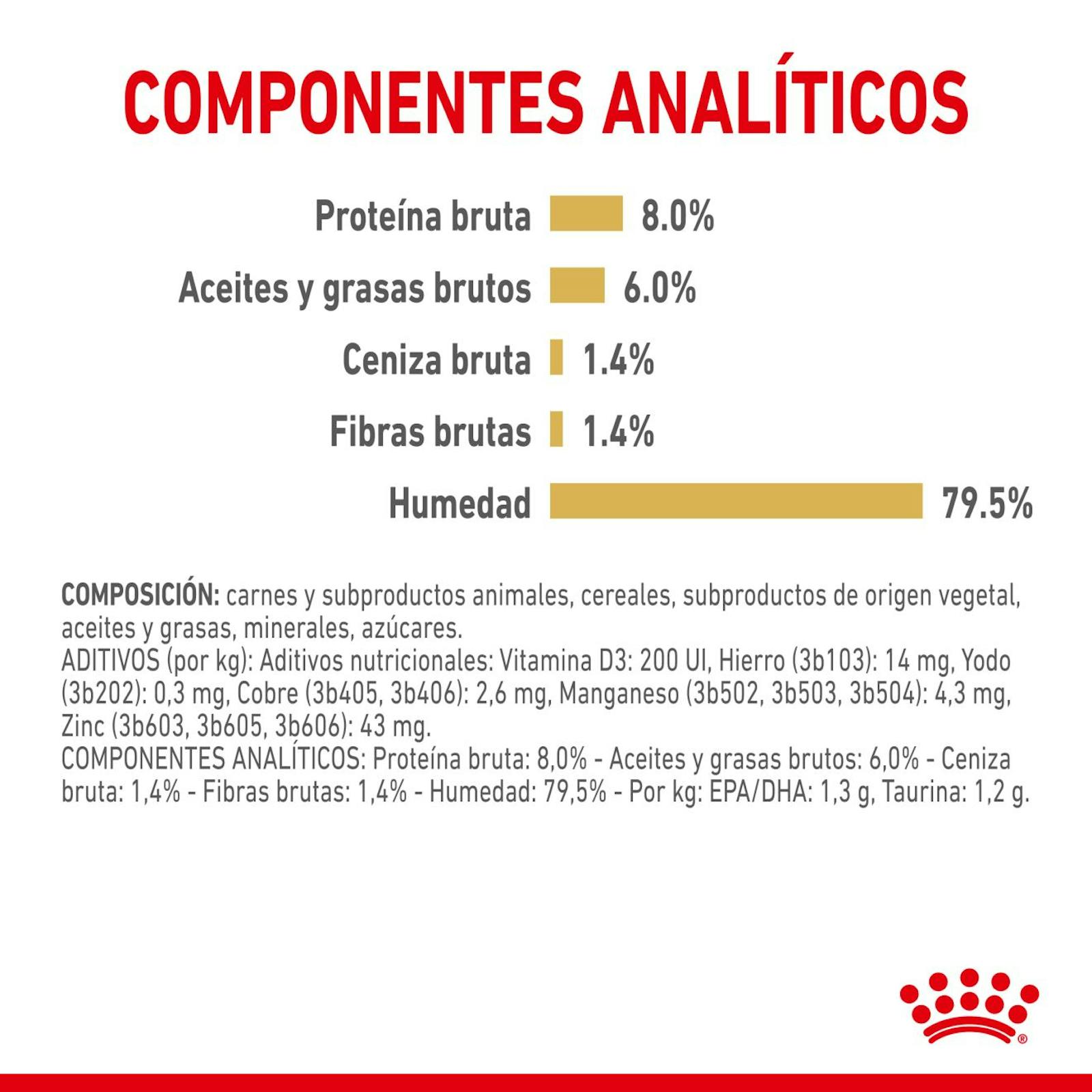 COMPOSICIÓN