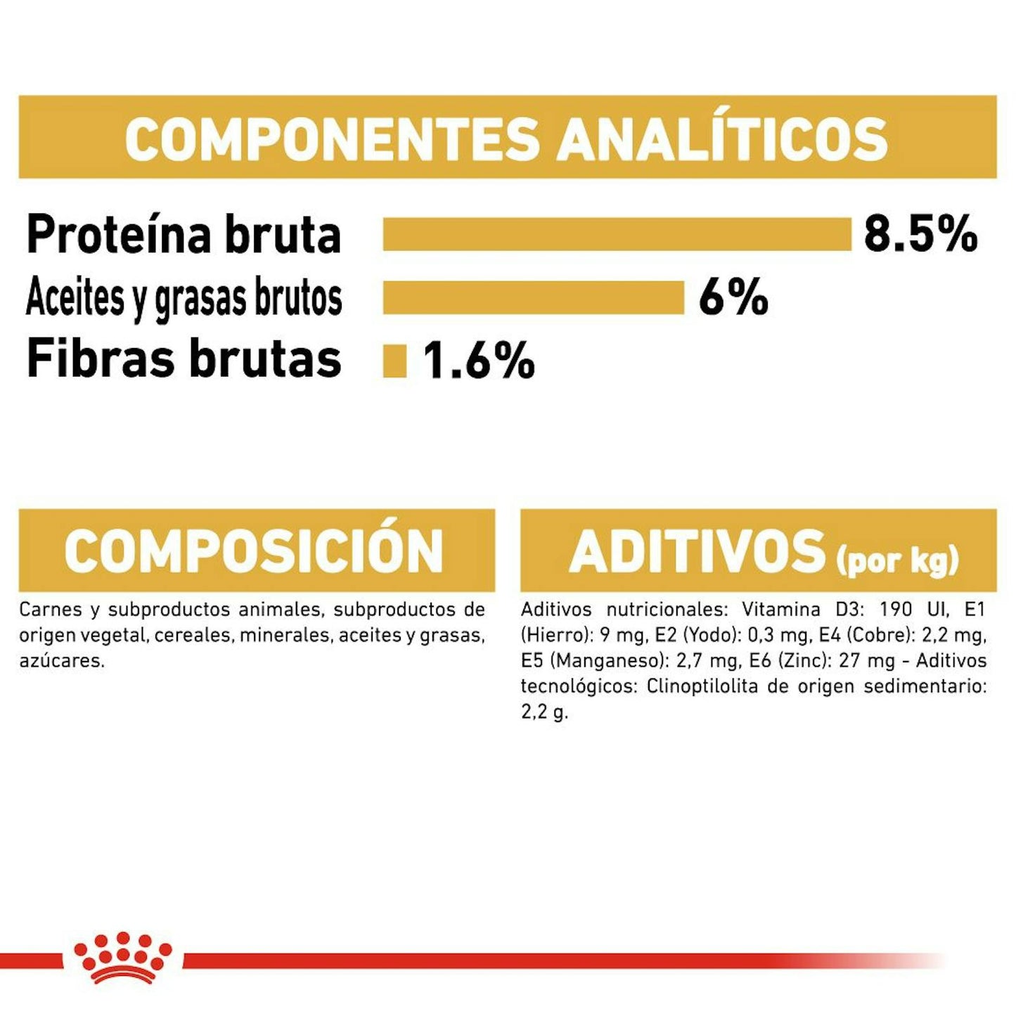 COMPOSICIÓN
