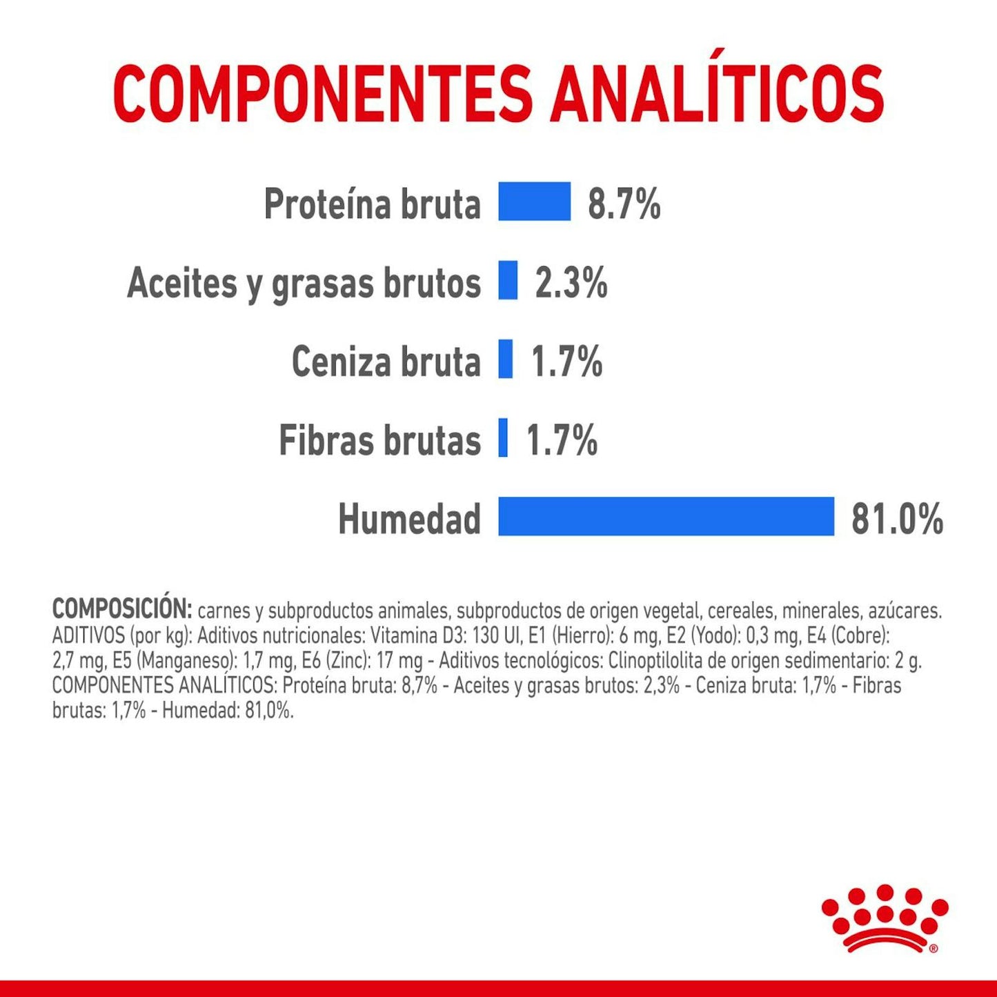 COMPOSICIÓN