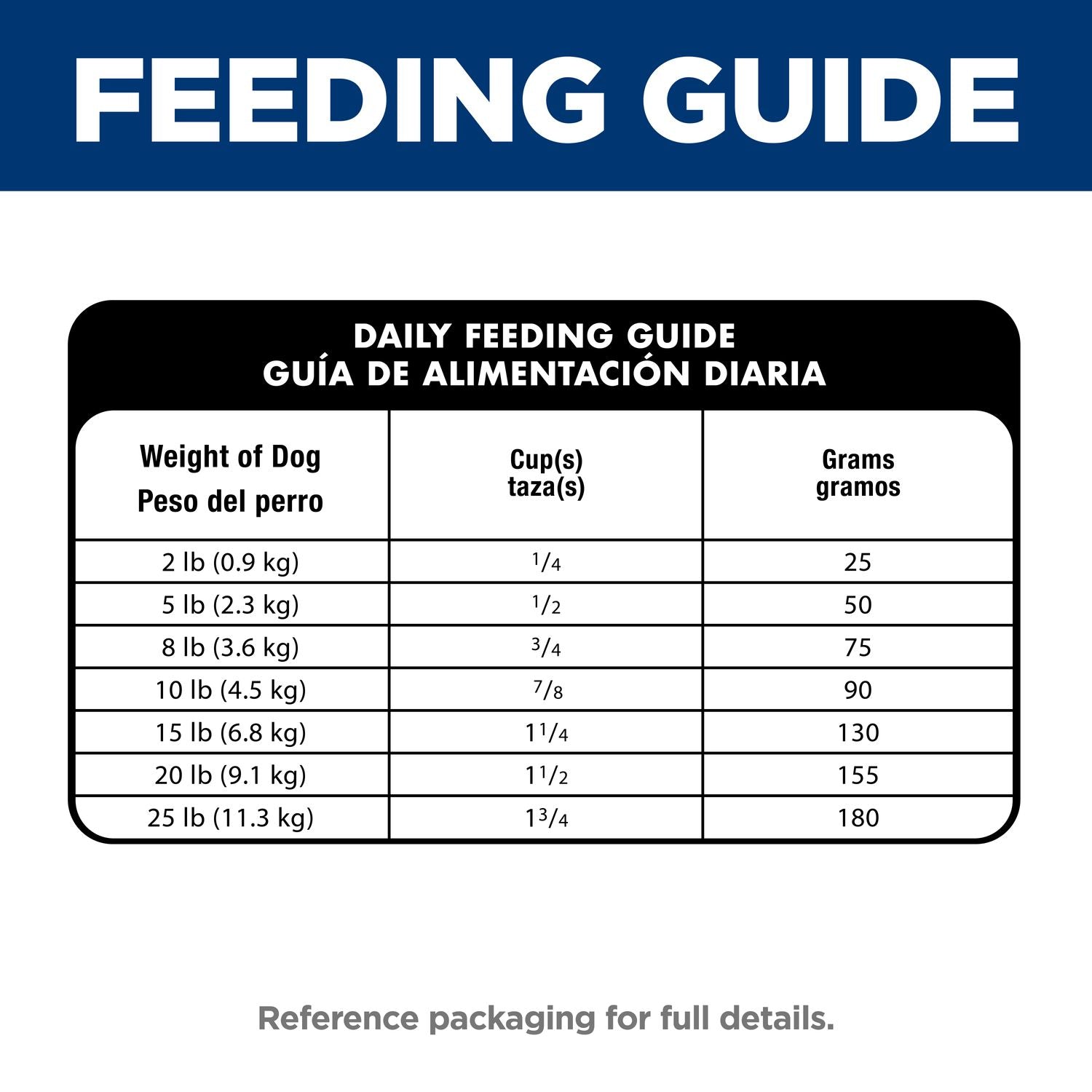 Hill's Science Diet | Alimento seco para perros adultos de razas pequeñas y miniatura Adult Sensitive Stomach & Skin Small & Mini. Receta de pollo y cebada.