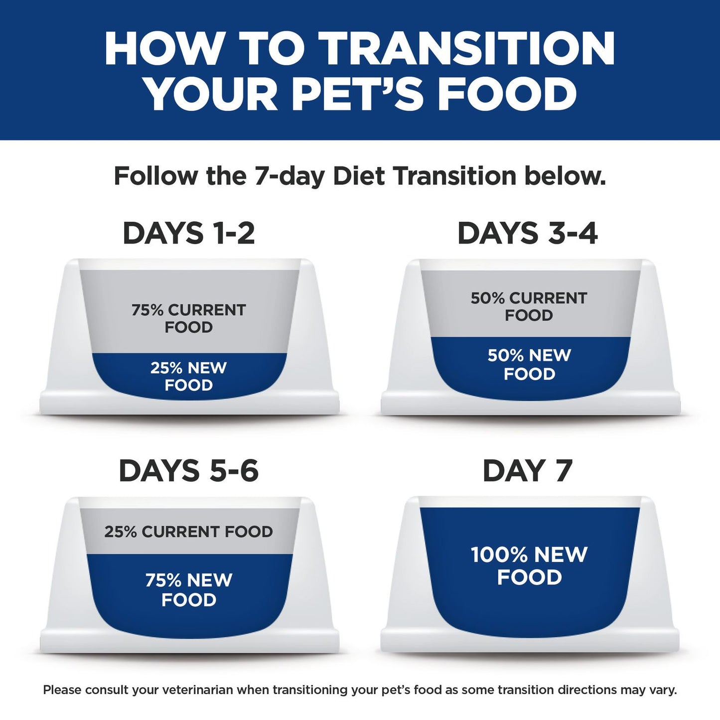 Hill's Science Diet | Alimento húmedo para gatos adultos Indoor. Receta de pescado de mar (Pack de 6 latas de 156 g)