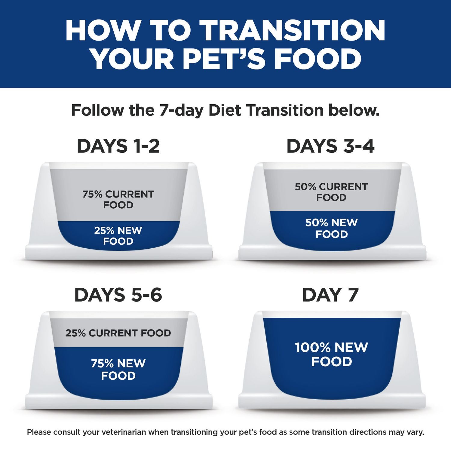 Hill's Science Diet | Alimento húmedo para gatos adultos Indoor. Receta de pescado de mar (Pack de 6 latas de 156 g)