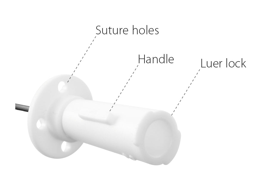 Kruuse BUSTER Catéter Easy Slide para gato · diagrama: orificios de sutura, mango y Luer Lock