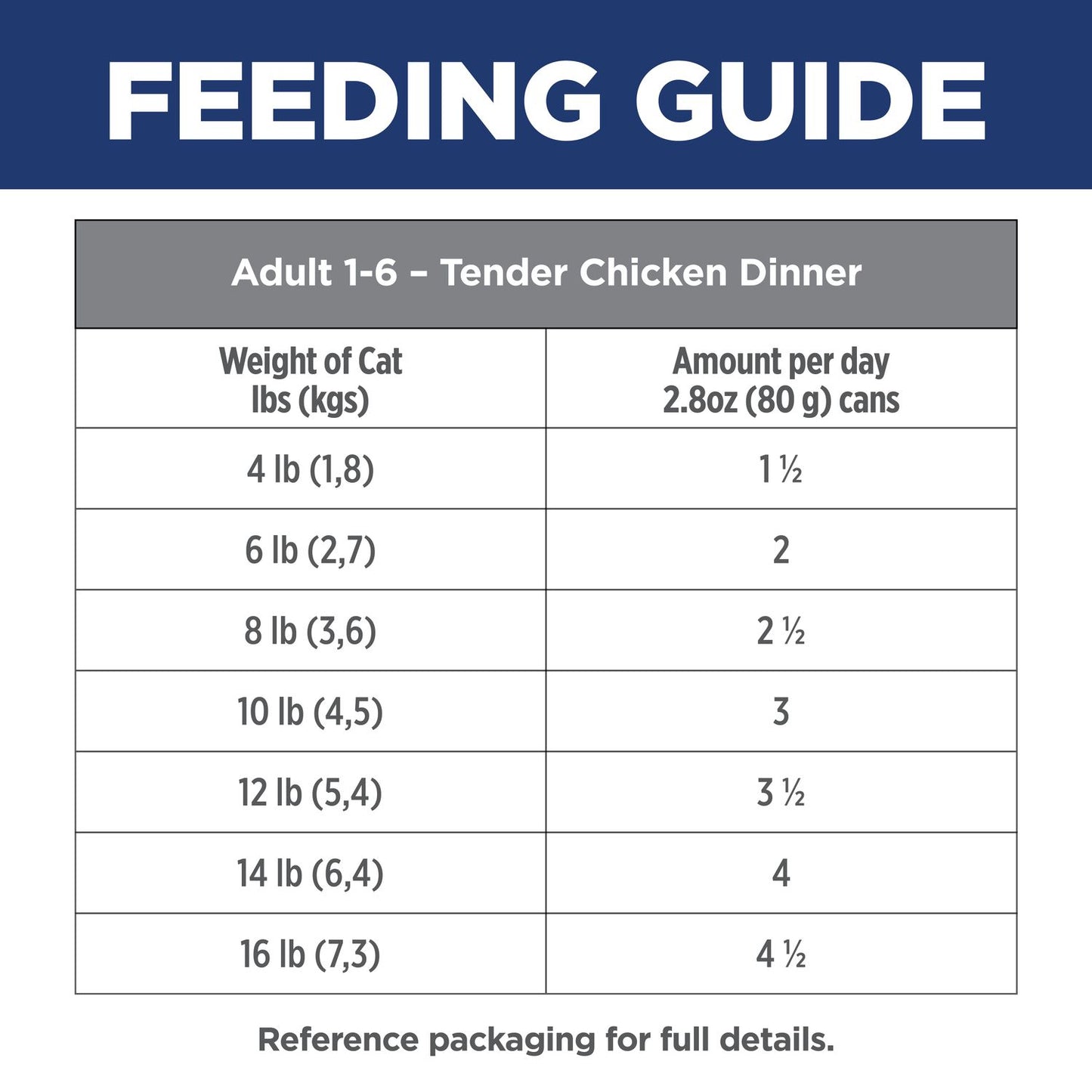 Hill's Science Diet | Alimento húmedo para gatos adultos Adult Tender Chicken Dinner (Pack de 6 sobres de 79.39g)