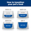 Hill's Prescription Diet | Alimento seco para perros Liver Care l/d