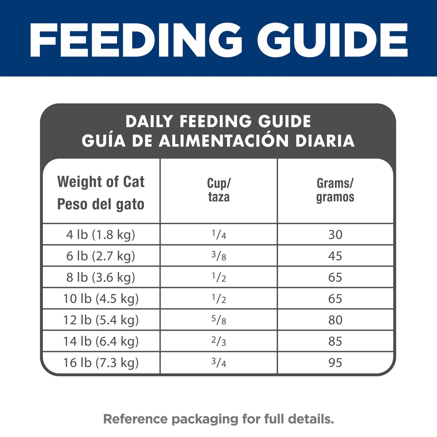 Hill's Science Diet | Alimento seco para gatos adultos Adult. Receta de salmón