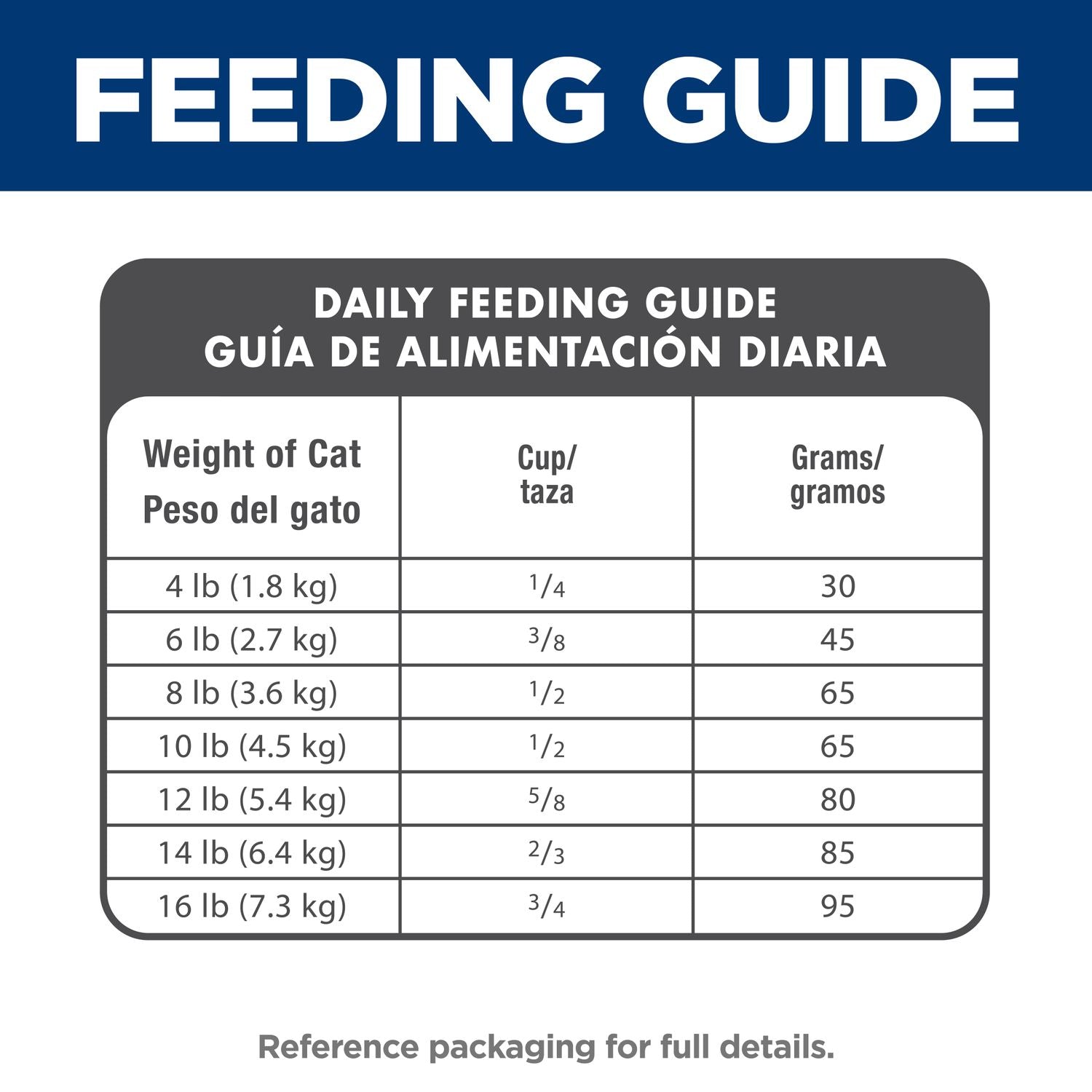 Hill's Science Diet | Alimento seco para gatos adultos Adult. Receta de salmón