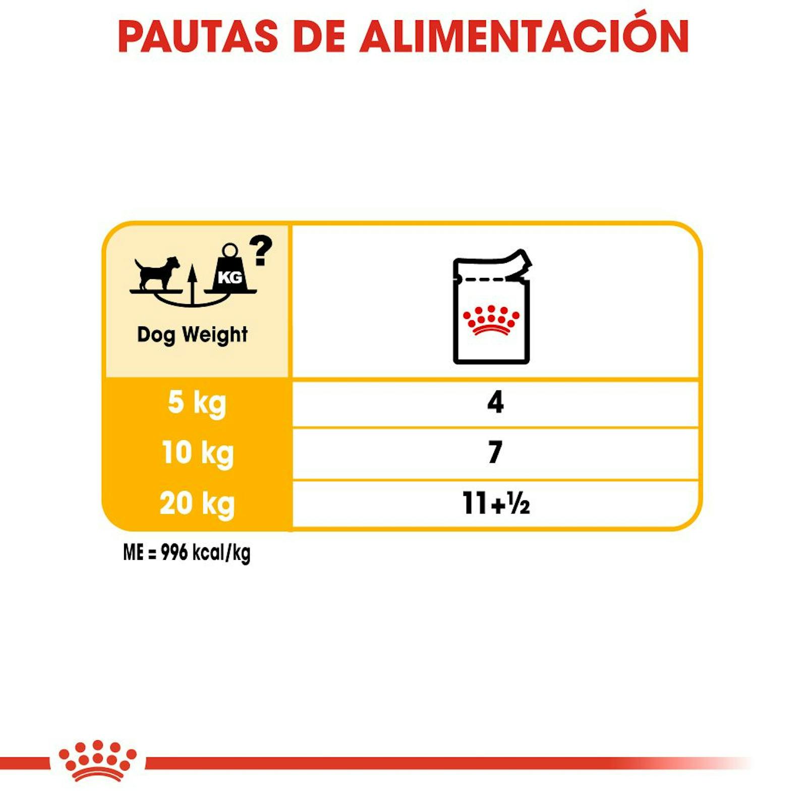 RACIONAMIENTO