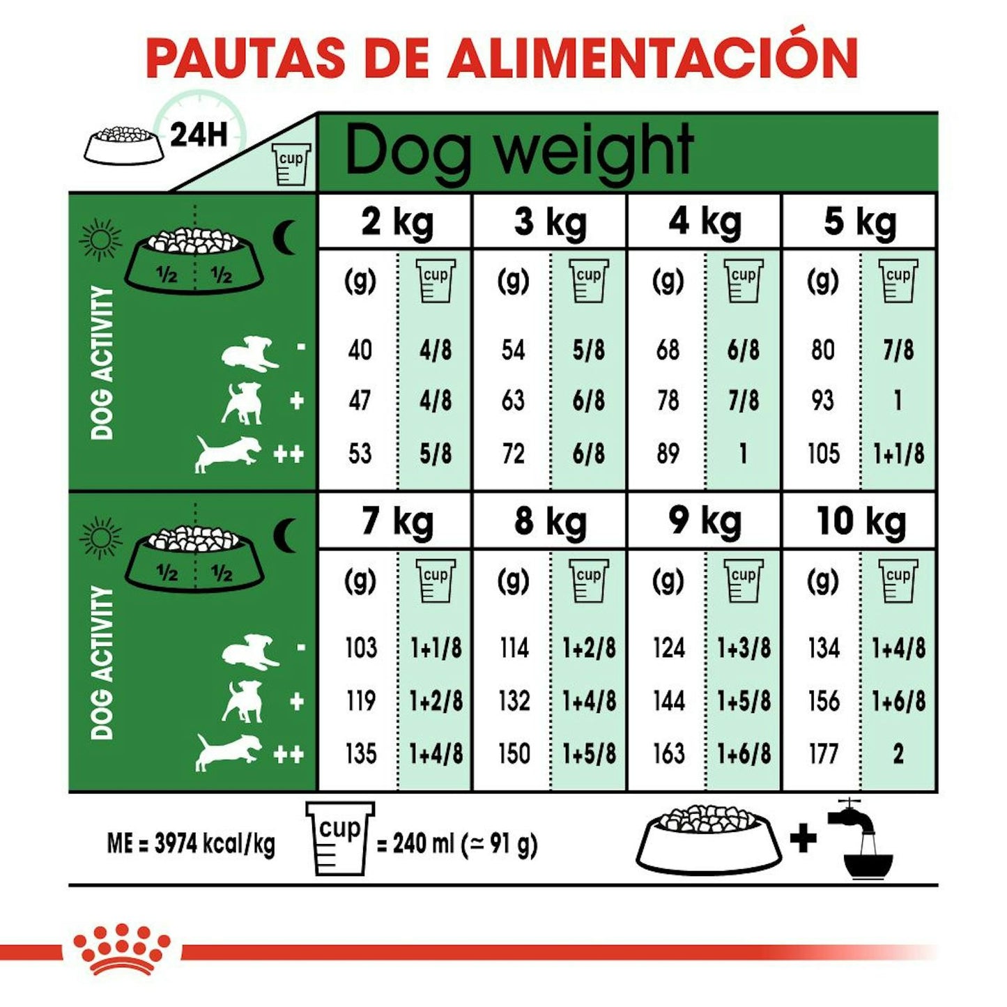RACIONAMIENTO