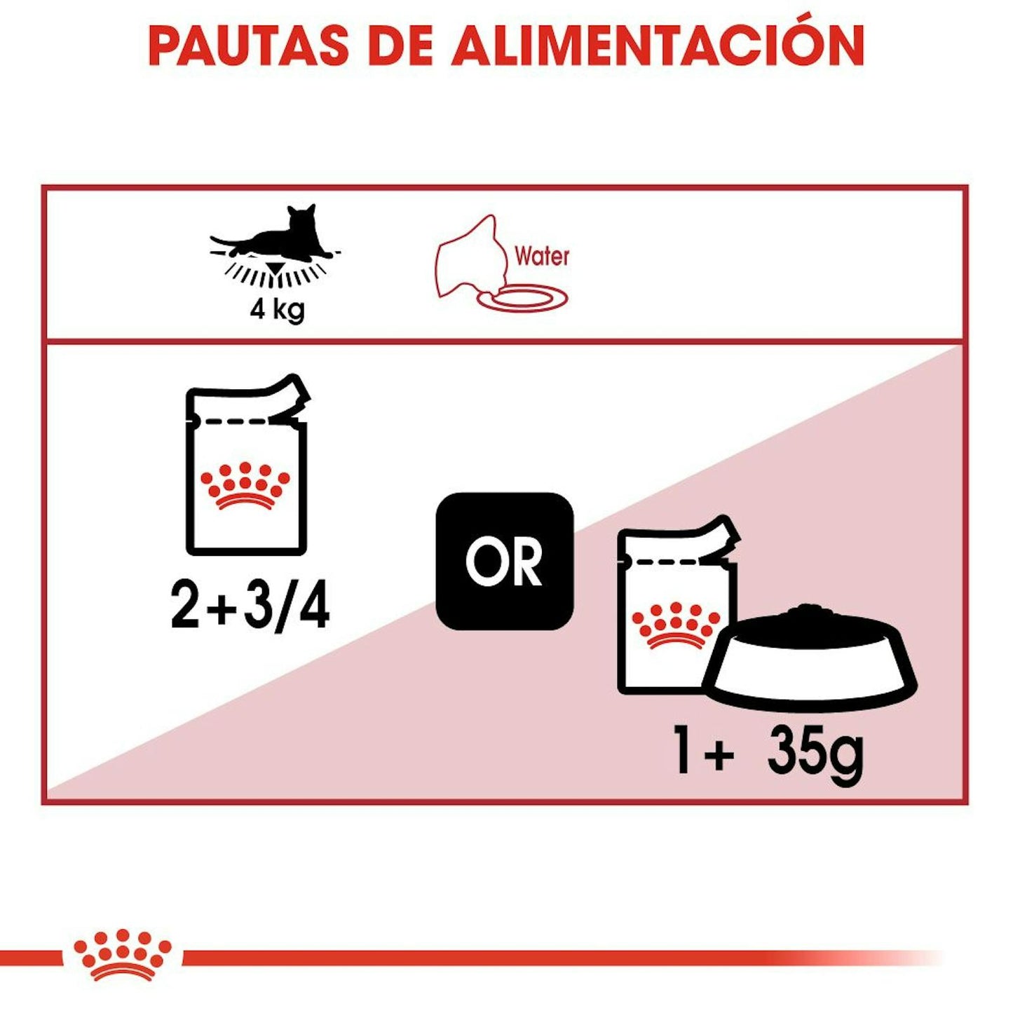 RACIONAMIENTO