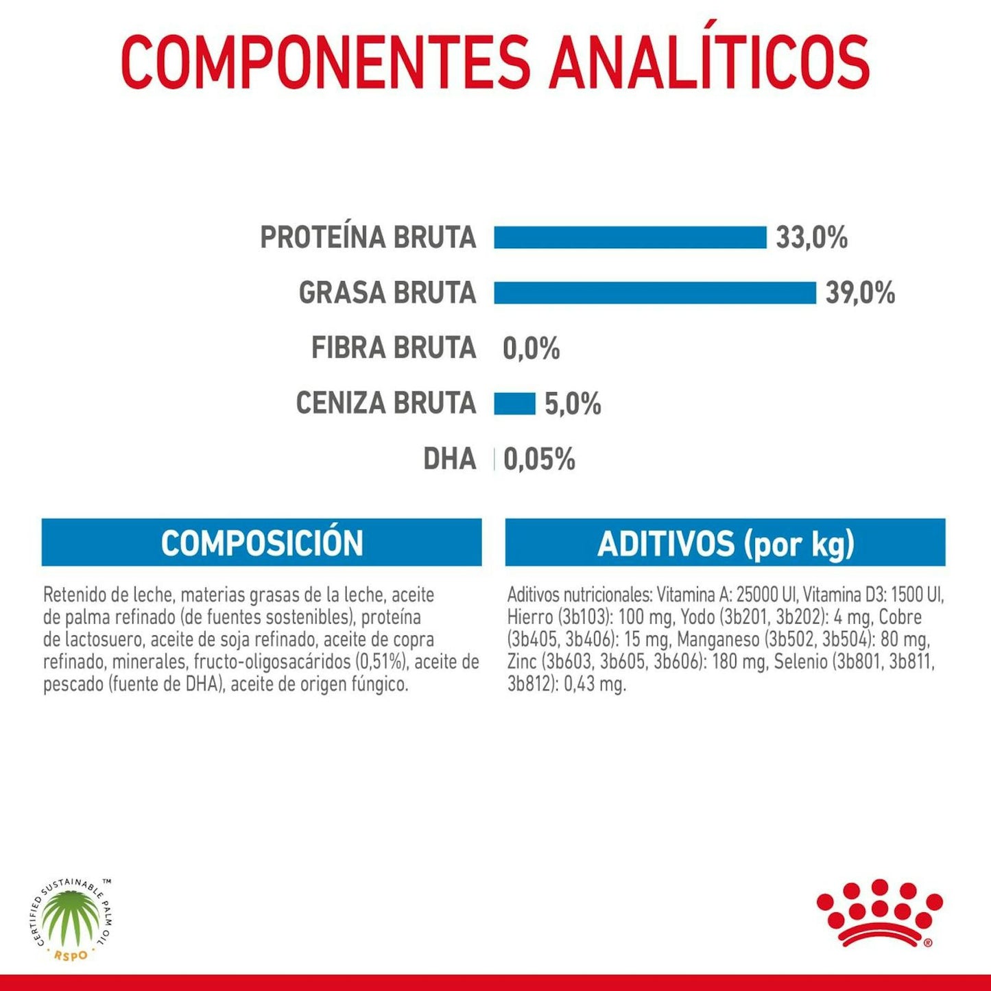 RC-CHN-BabydogMilk-400-CV-7-es_ES.pdf